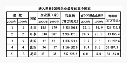 资料分析习题