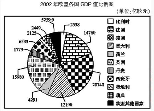 资料分析数据