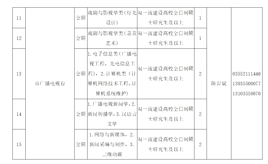 长治市3