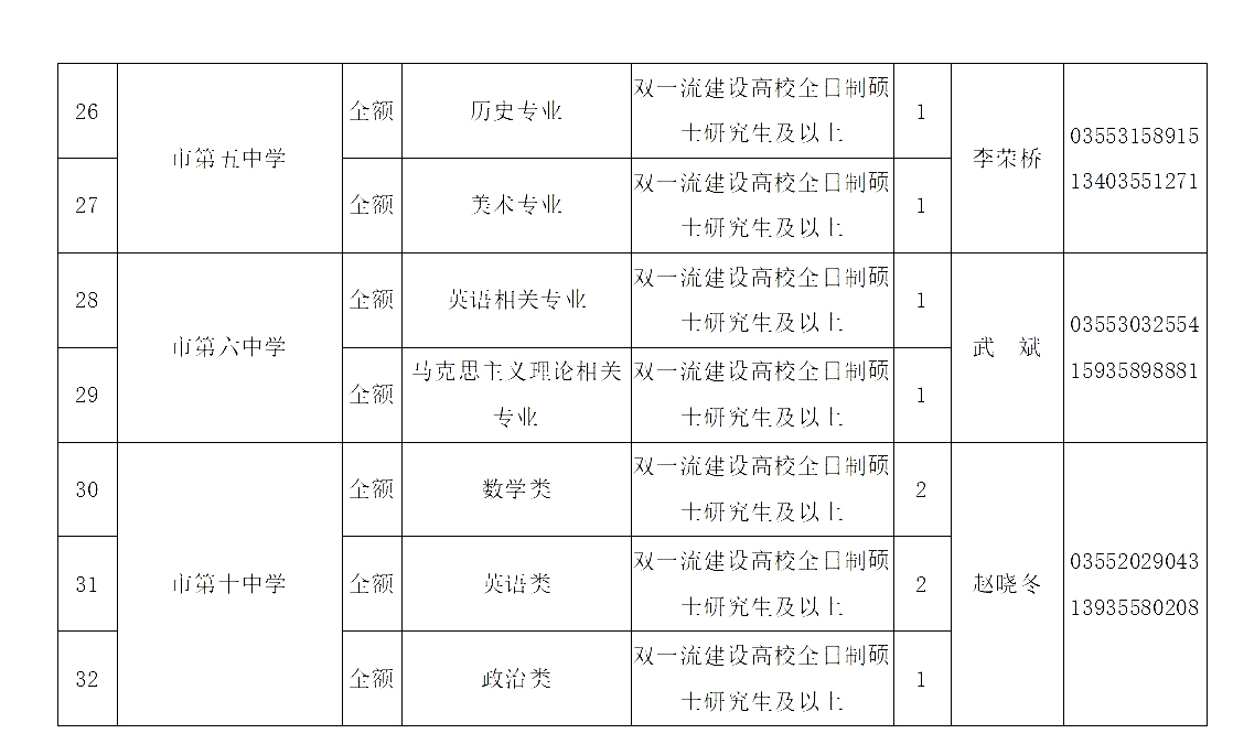 长治市5