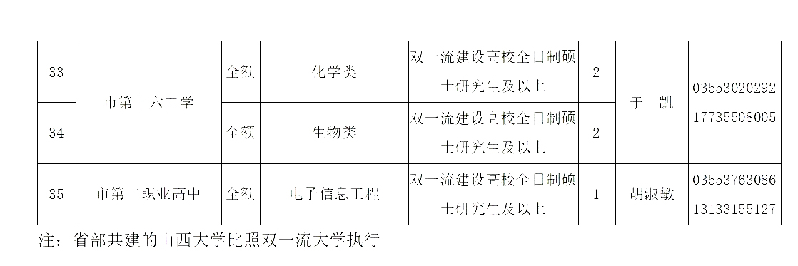 长治市6
