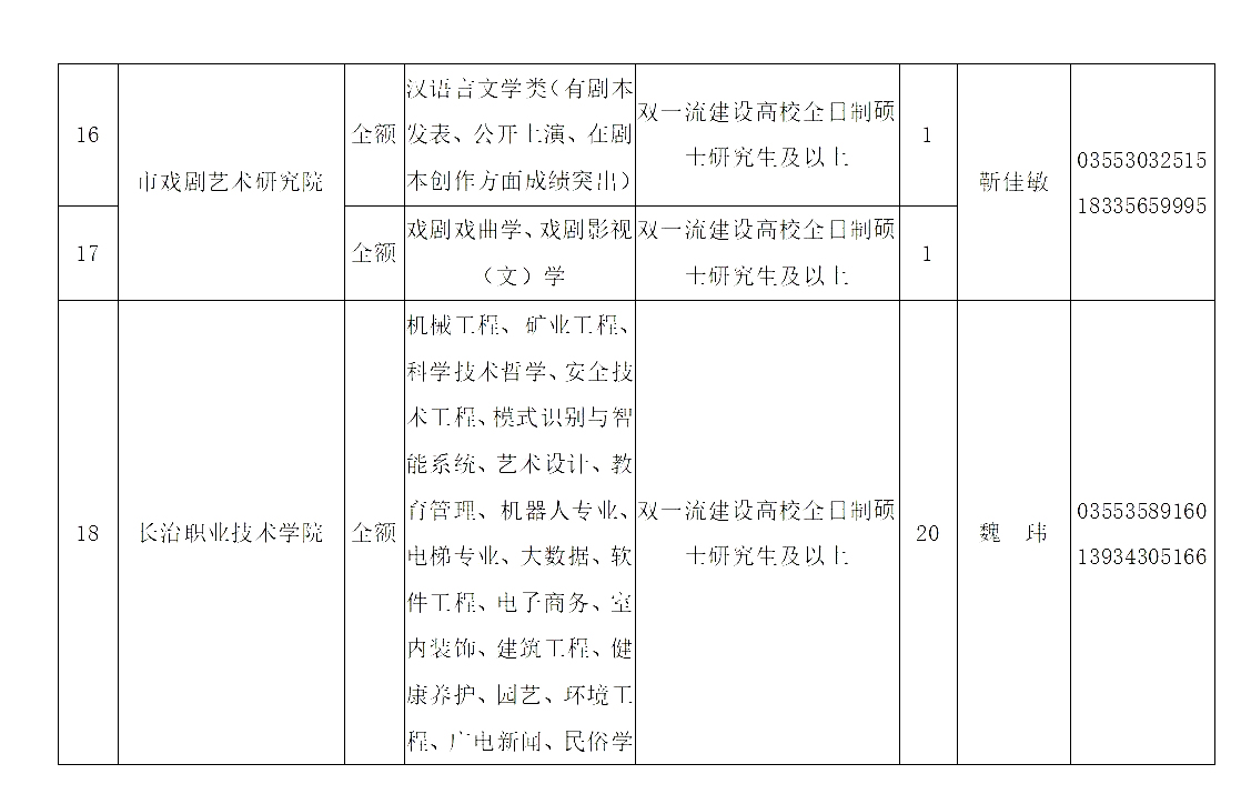 长治市7