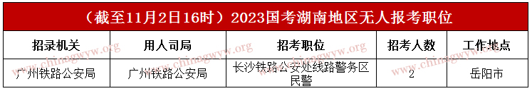 2023国家公务员考试报名人数统计：湖南约5.4万人报名，最高角逐比741：1（截至11月2日16时）